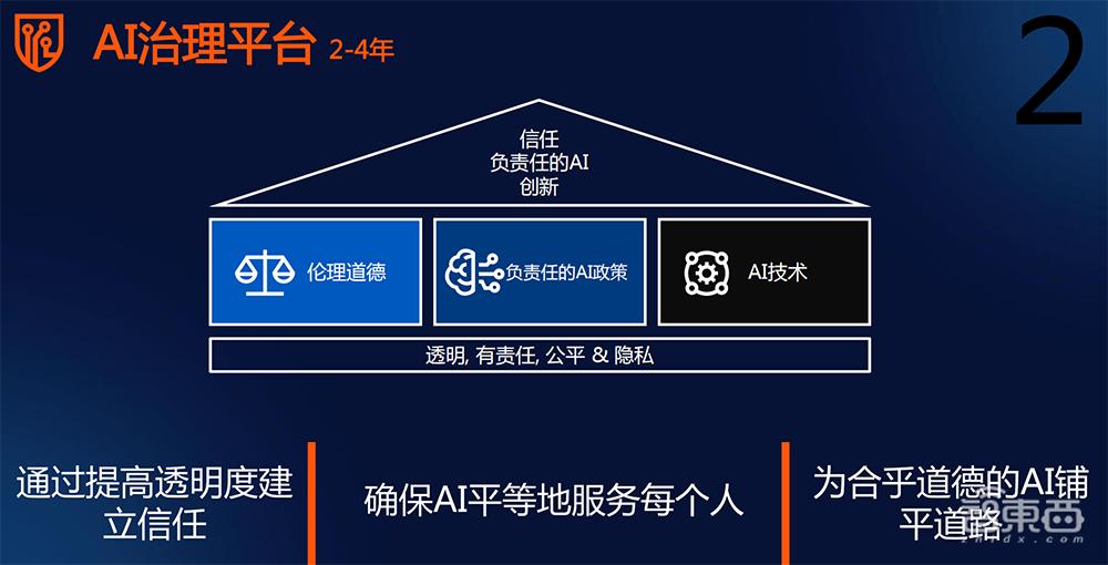 解读2025年十大战略技术趋势,对话Gartner研究副总裁高挺
