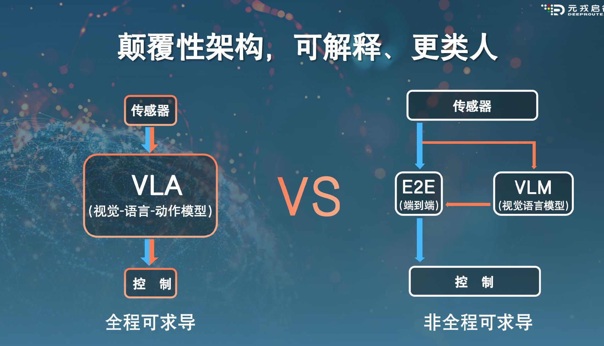 详解“端到端”下一代模型VLA,通向自动驾驶的关键跳板