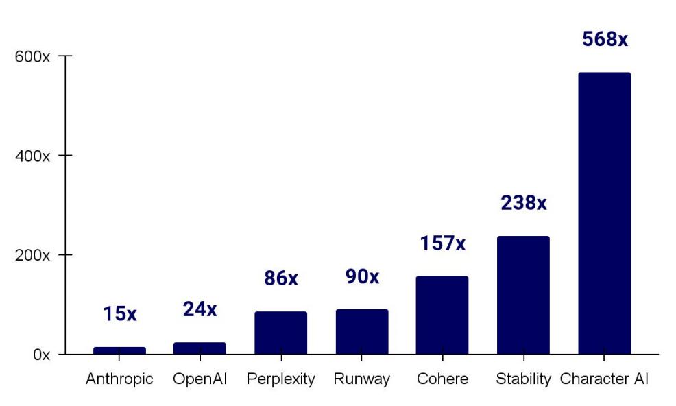 从LLM大模型到SLM小模型再到TinyML,这个领域有望增长31倍并催生新的商业模式