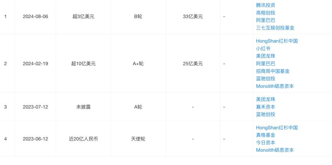 前投资人向月之暗面创始人提起仲裁,反悔后的贪婪?