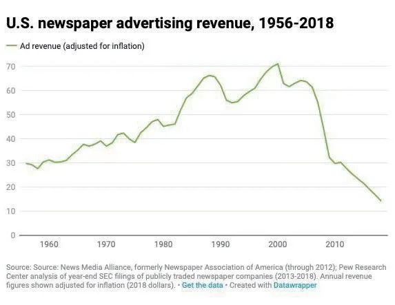 形塑新闻:AI时代新闻业的7个变化