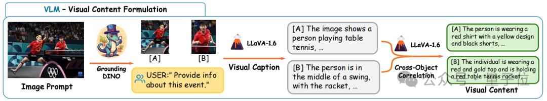开源版SearchGPT来了,两张3090就可复现,超越Perplexity付费版