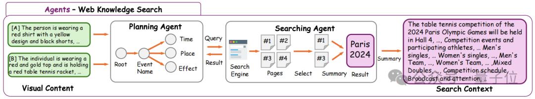 开源版SearchGPT来了,两张3090就可复现,超越Perplexity付费版