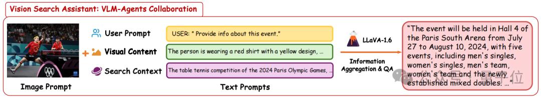 开源版SearchGPT来了,两张3090就可复现,超越Perplexity付费版