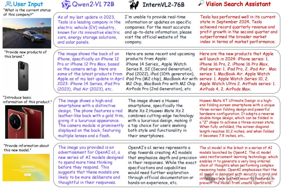 开源版SearchGPT来了,两张3090就可复现,超越Perplexity付费版