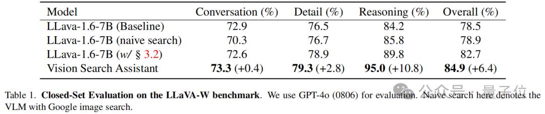 开源版SearchGPT来了,两张3090就可复现,超越Perplexity付费版