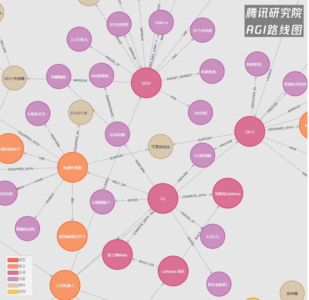 具身智能,究竟还缺什么?