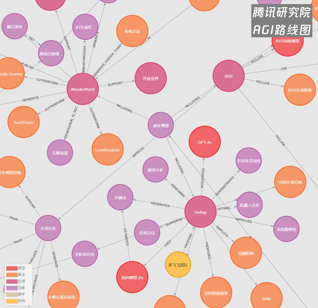 具身智能,究竟还缺什么?