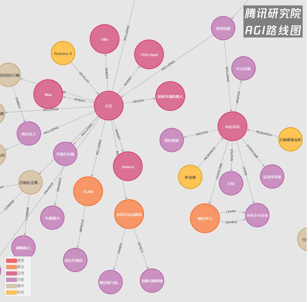 具身智能,究竟还缺什么?