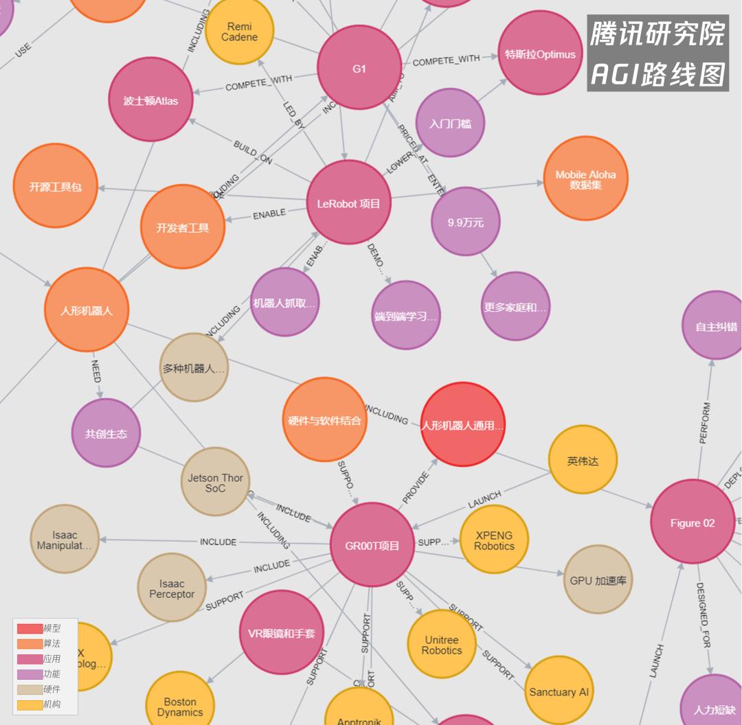 具身智能,究竟还缺什么?