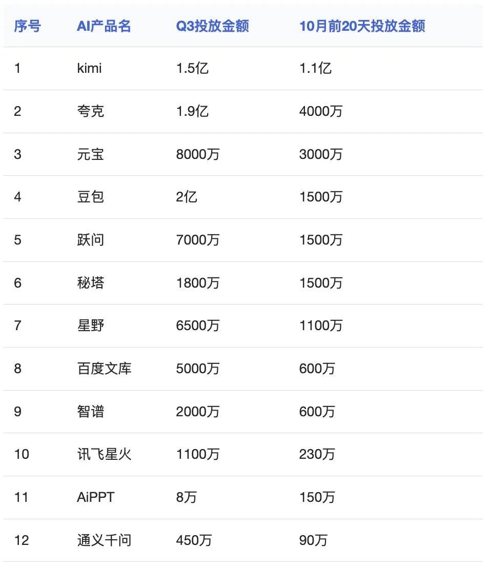 月之暗面杨植麟:天才少年难躲资本局?