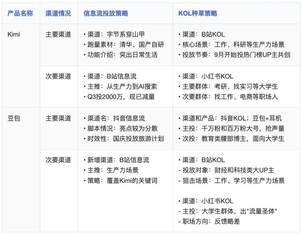 月之暗面杨植麟:天才少年难躲资本局?