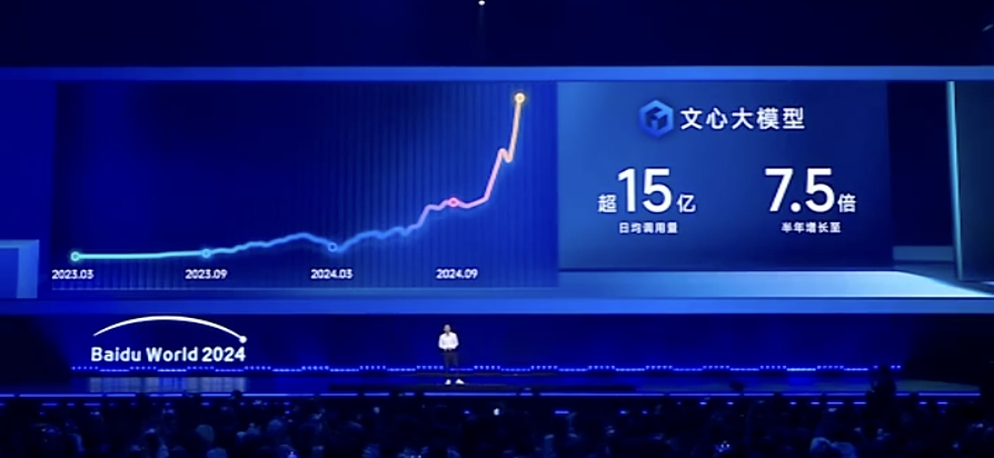 百度不做Sora的理由,李彦宏讲清楚了