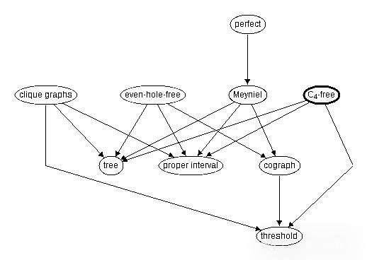 Transformer打破三十年数学猜想,Meta研究者用AI给出反例,算法杀手攻克数学难题