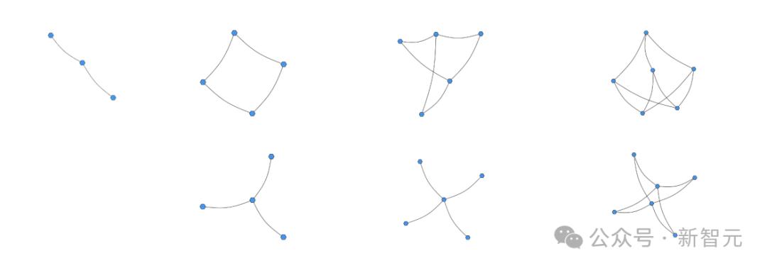 Transformer打破三十年数学猜想,Meta研究者用AI给出反例,算法杀手攻克数学难题