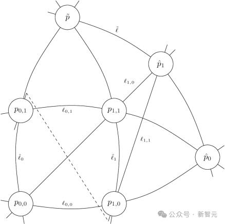 Transformer打破三十年数学猜想,Meta研究者用AI给出反例,算法杀手攻克数学难题