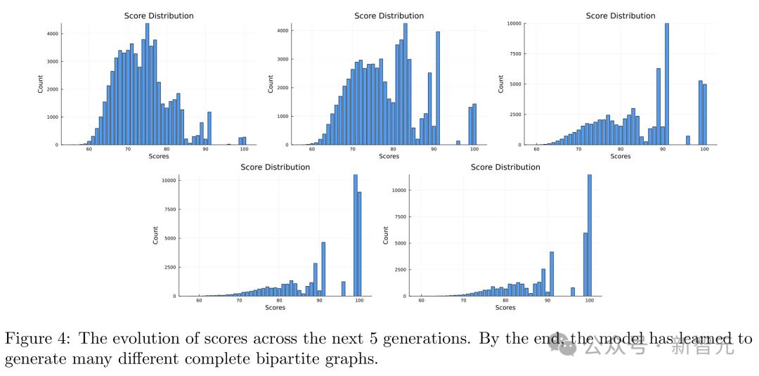 Transformer打破三十年数学猜想,Meta研究者用AI给出反例,算法杀手攻克数学难题