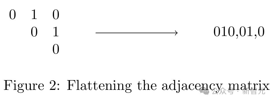 Transformer打破三十年数学猜想,Meta研究者用AI给出反例,算法杀手攻克数学难题