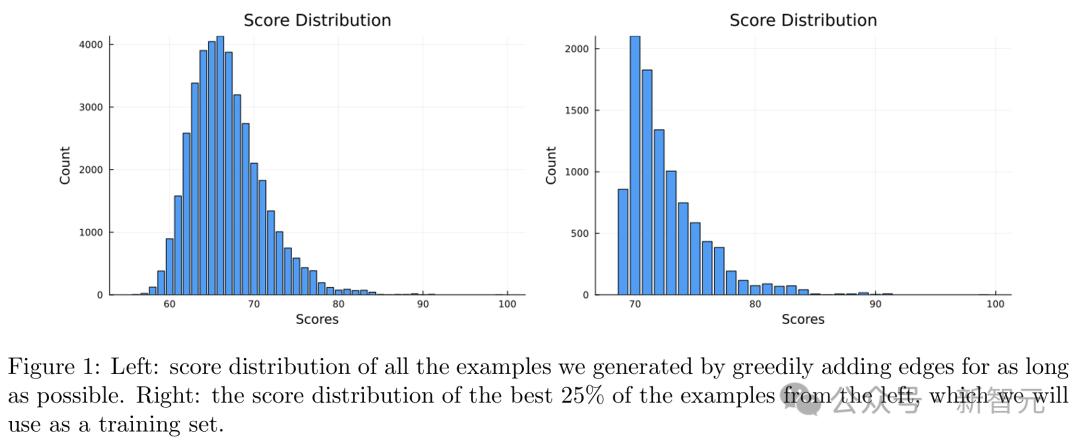 Transformer打破三十年数学猜想,Meta研究者用AI给出反例,算法杀手攻克数学难题