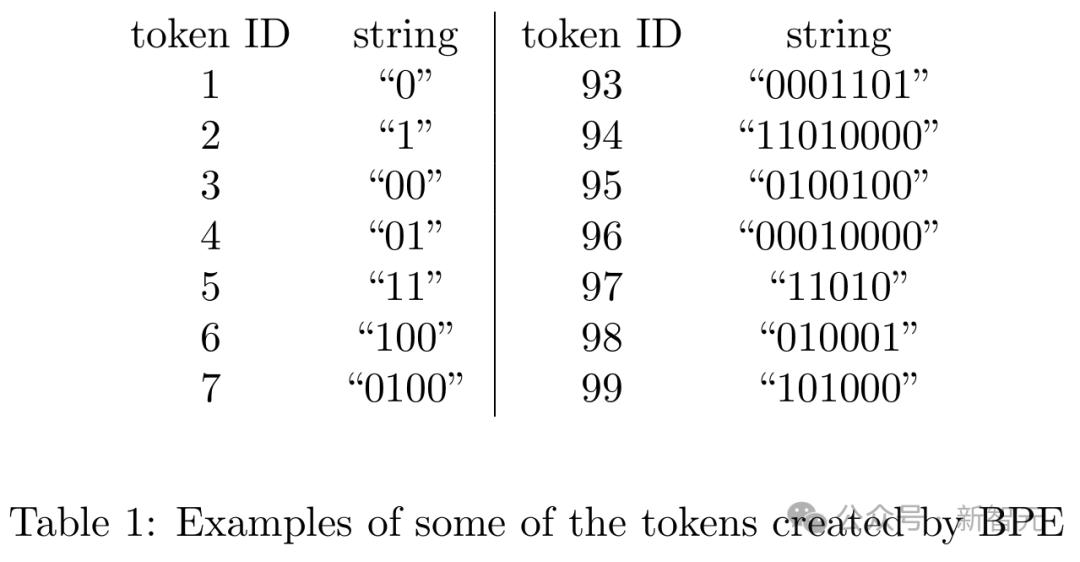 Transformer打破三十年数学猜想,Meta研究者用AI给出反例,算法杀手攻克数学难题