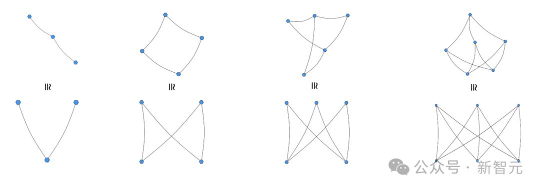 Transformer打破三十年数学猜想,Meta研究者用AI给出反例,算法杀手攻克数学难题