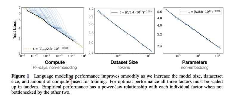 Scaling Law“暴力美学”真的失效了吗?