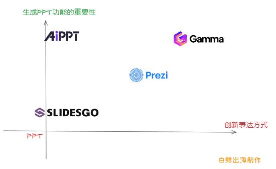 AI+?,吸量又赚钱