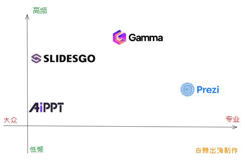 AI+?,吸量又赚钱