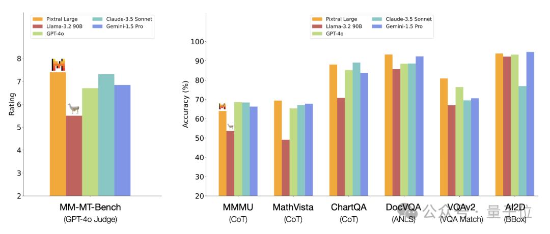 ChatGPT付费功能免费用，Mistral把Canvas、Artifact全复制了