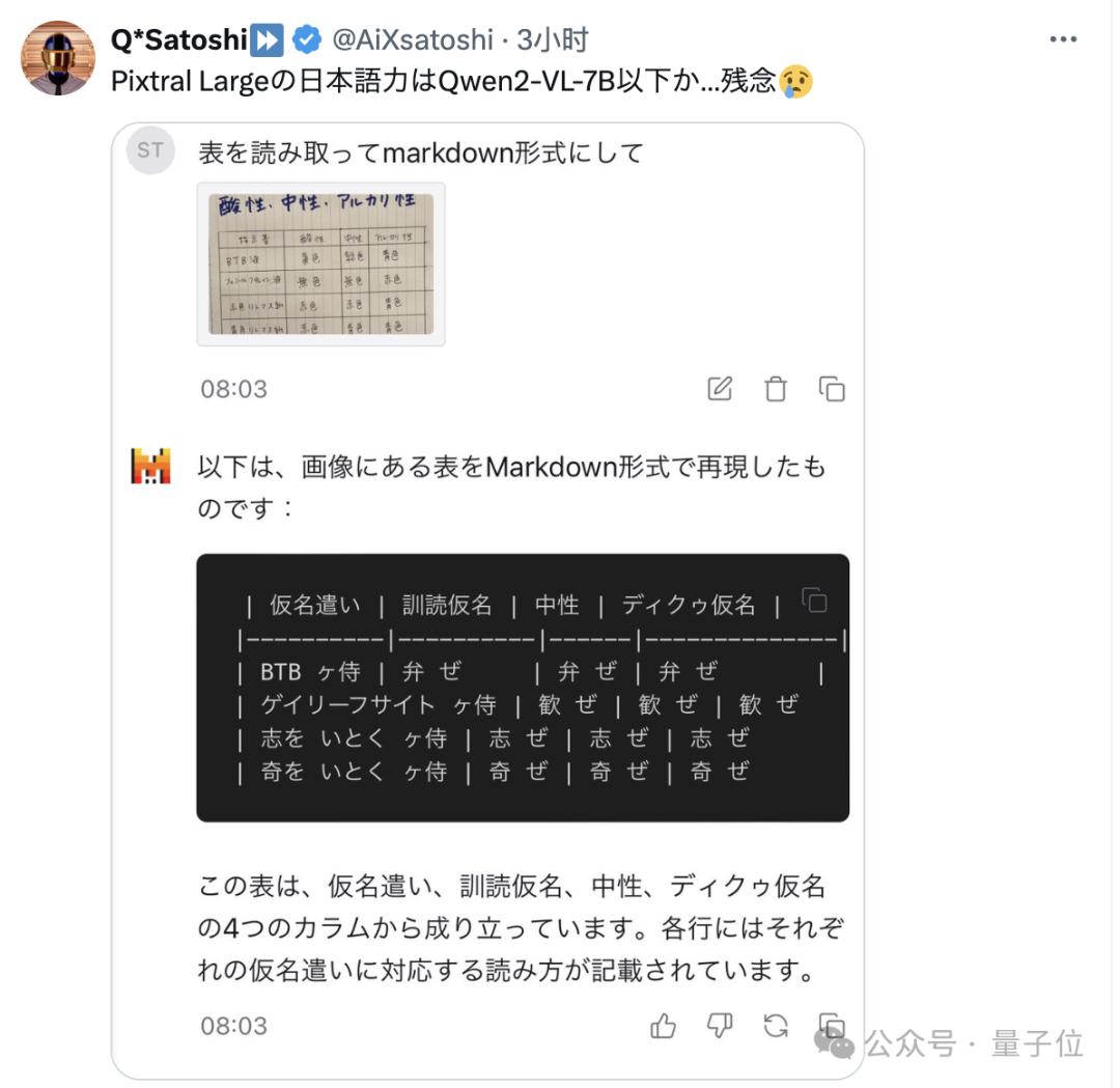 ChatGPT付费功能免费用，Mistral把Canvas、Artifact全复制了