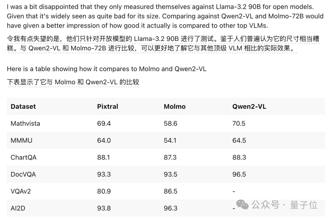 ChatGPT付费功能免费用，Mistral把Canvas、Artifact全复制了