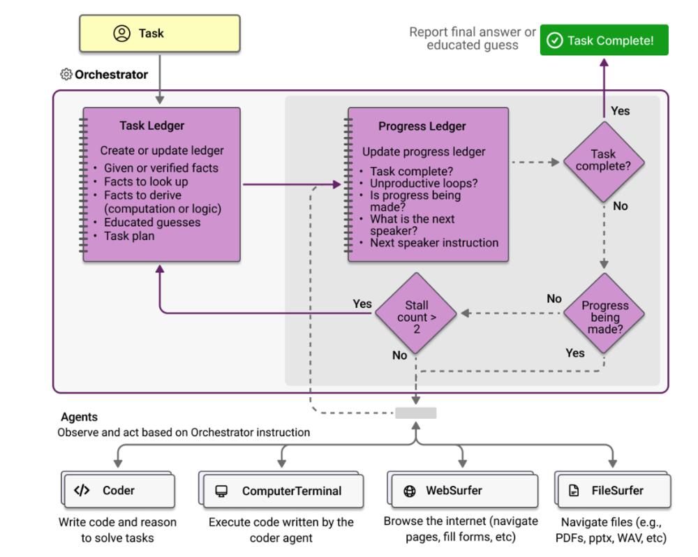 全球最大AI Agent生态系统来了,适配超1800个模型