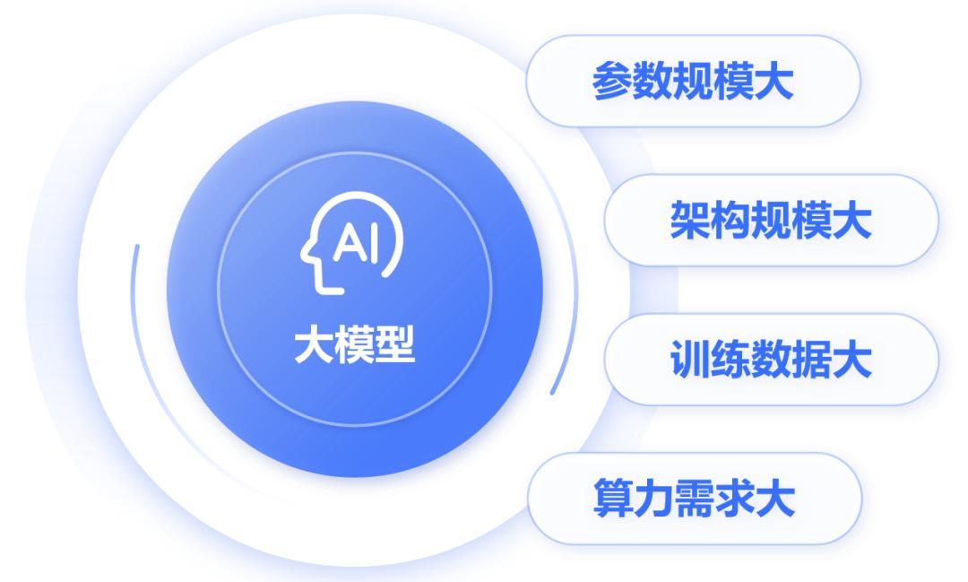 写给小白的大模型入门科普