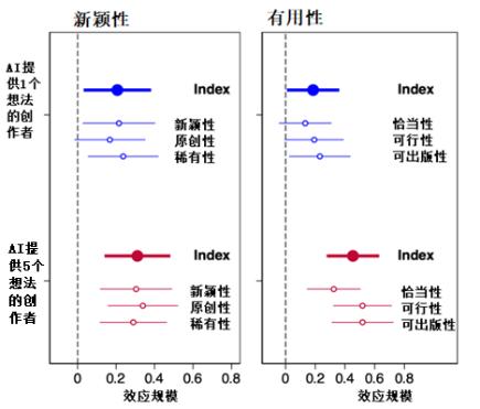 “这个杀手不太冷”,AI有可能获诺贝尔文学奖吗?