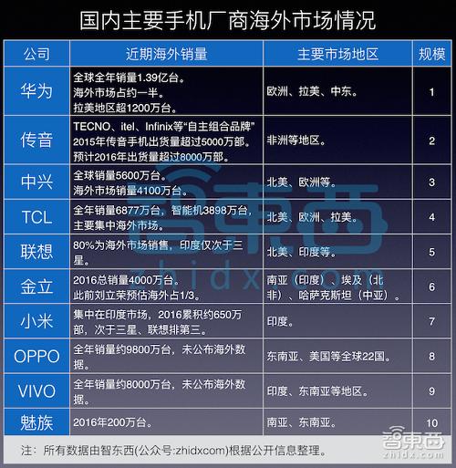 前小米全球副总裁AI创业，获谷歌、OpenAI联创投资，2个月估值36亿
