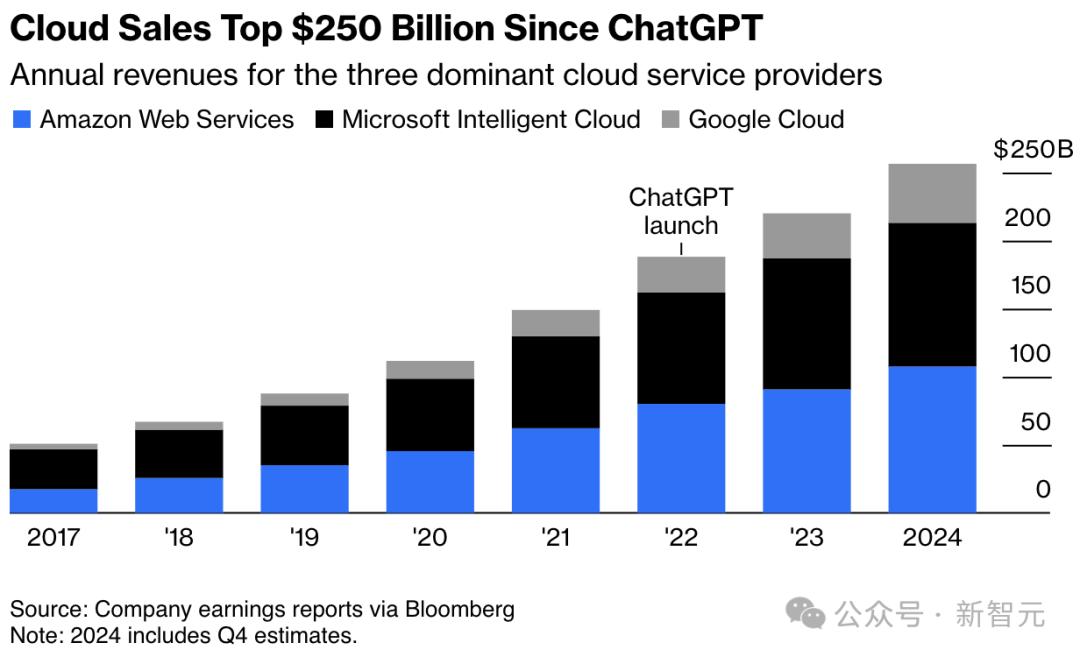ChatGPT两岁,OpenAI 10亿用户计划曝光