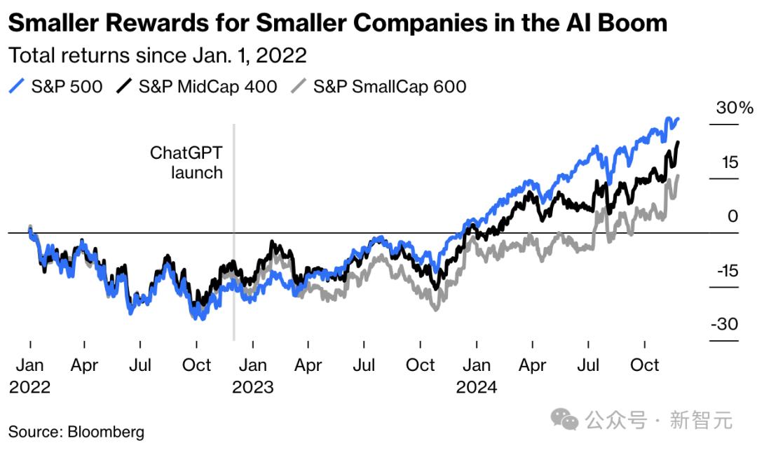ChatGPT两岁,OpenAI 10亿用户计划曝光