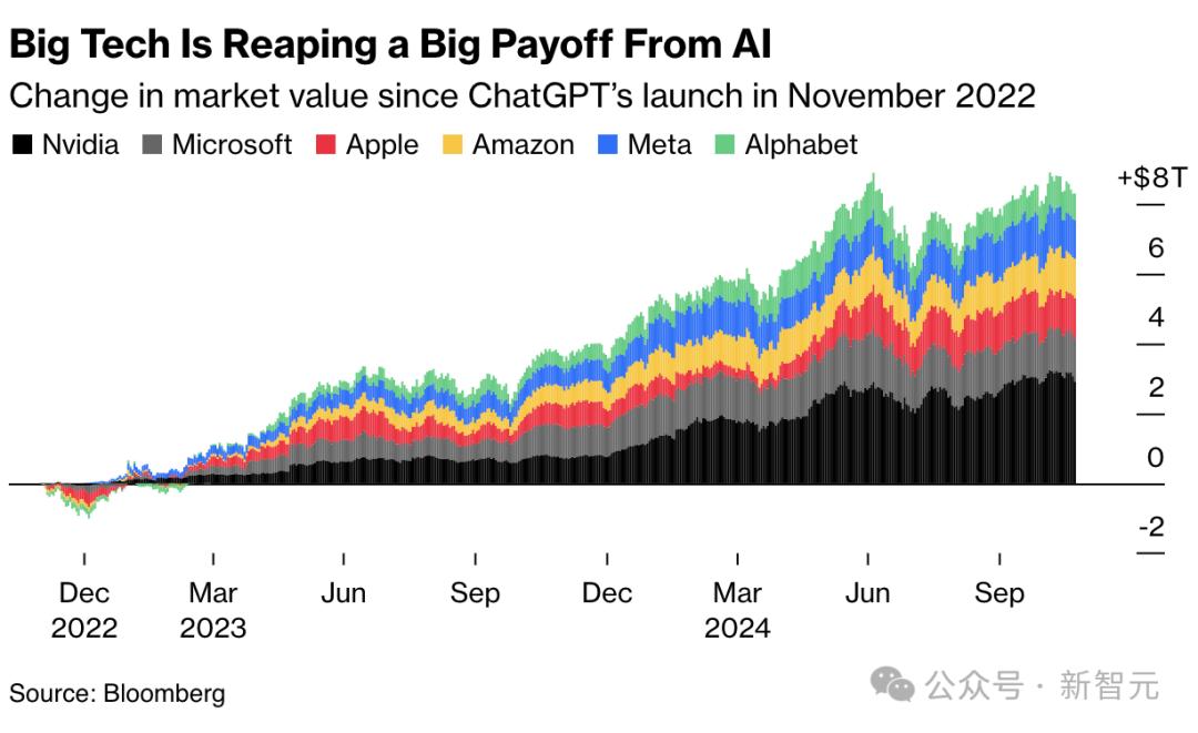 ChatGPT两岁,OpenAI 10亿用户计划曝光