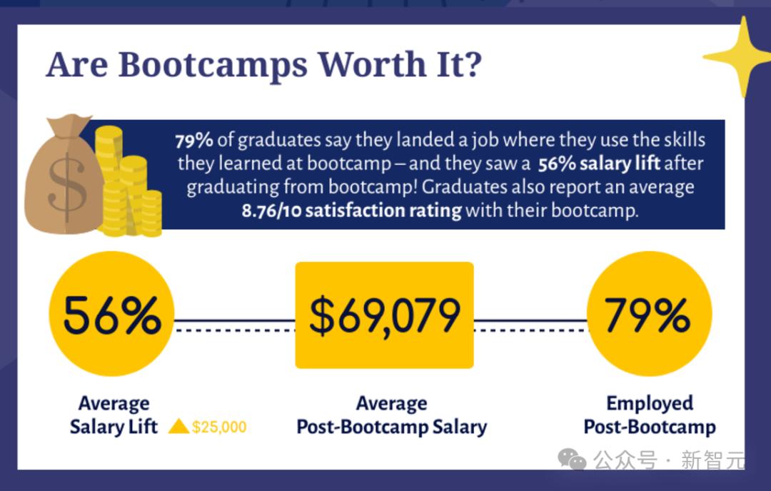 23届计算机本科就业率狂掉3.2%,AI技能成救命稻草