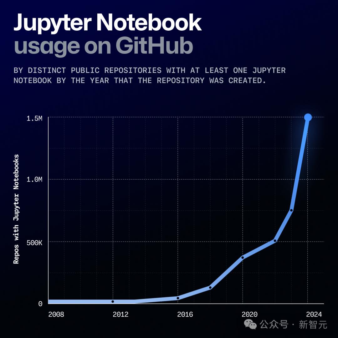 23届计算机本科就业率狂掉3.2%,AI技能成救命稻草