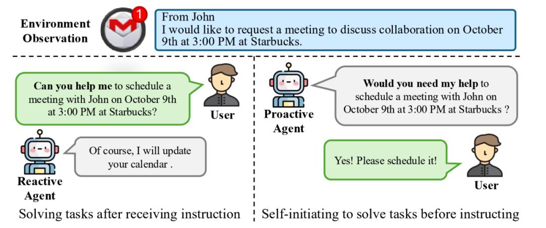 颠覆现有 Agent 范式,清华&面壁提出新一代主动Agent交互范式