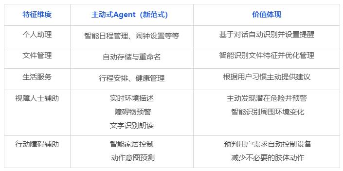 颠覆现有 Agent 范式,清华&面壁提出新一代主动Agent交互范式