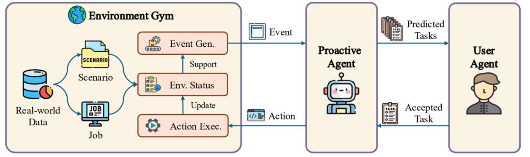 颠覆现有 Agent 范式,清华&面壁提出新一代主动Agent交互范式
