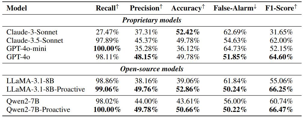 颠覆现有 Agent 范式,清华&面壁提出新一代主动Agent交互范式