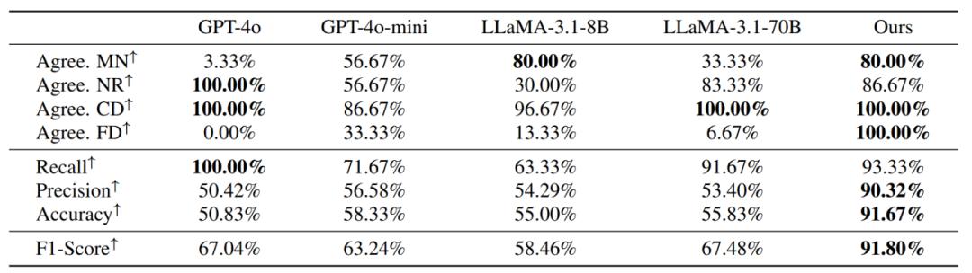 颠覆现有 Agent 范式,清华&面壁提出新一代主动Agent交互范式