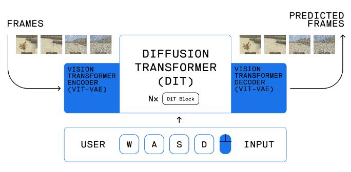 头号玩家的绿洲这回真的实现了,开发者下一步还要挑战英伟达