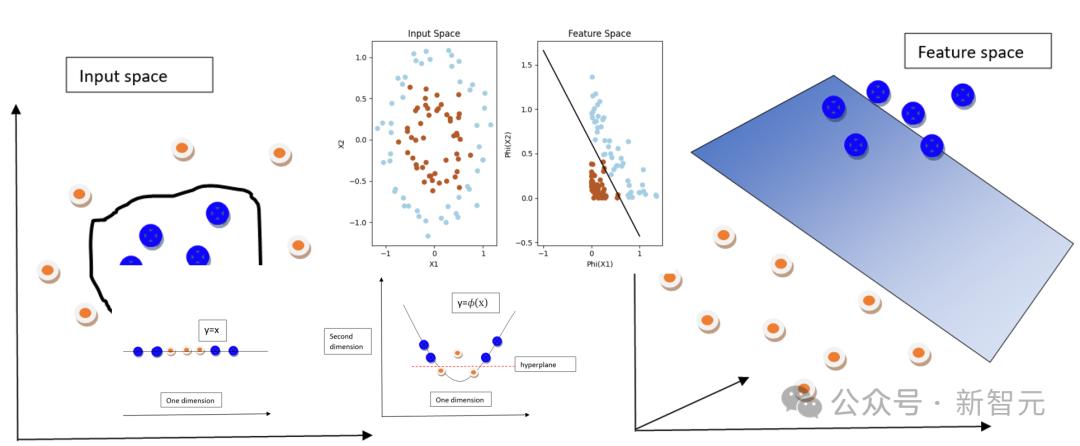 惊天反转,LeCun竟与奥特曼达成共识:承认AGI 5到10年降临,但LLM注定死路一条