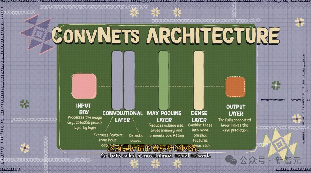 惊天反转,LeCun竟与奥特曼达成共识:承认AGI 5到10年降临,但LLM注定死路一条