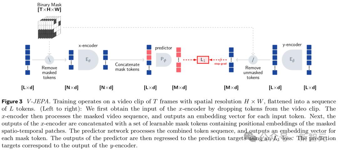 惊天反转,LeCun竟与奥特曼达成共识:承认AGI 5到10年降临,但LLM注定死路一条