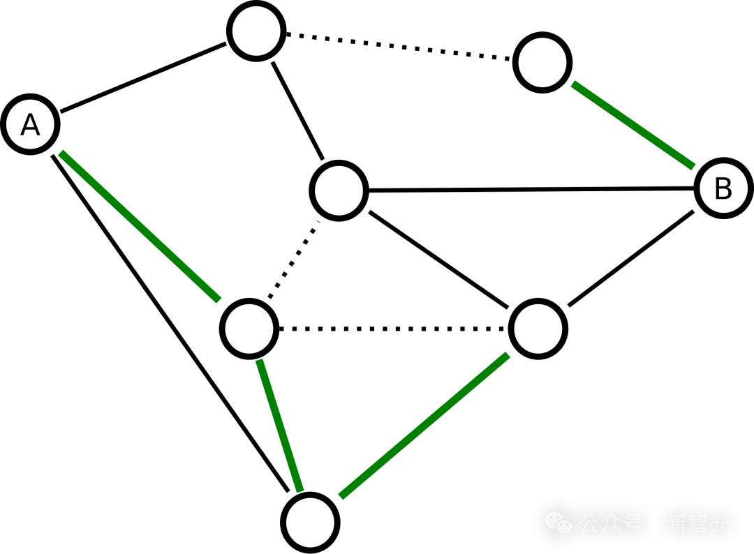 惊天反转,LeCun竟与奥特曼达成共识:承认AGI 5到10年降临,但LLM注定死路一条